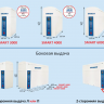 Минизаправка мочевины (AdBlue) для АЗС Smart Petrol Station 6000 л, 