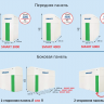 Резервуар для мочевины (AdBlue) Smart Storage 3000 л, с обогревом, 